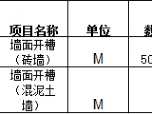 永遠陌生的裝修報價單