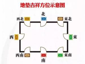 地墊風水有講究，大家不要忽視它!