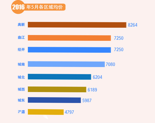 杭州房價走勢圖