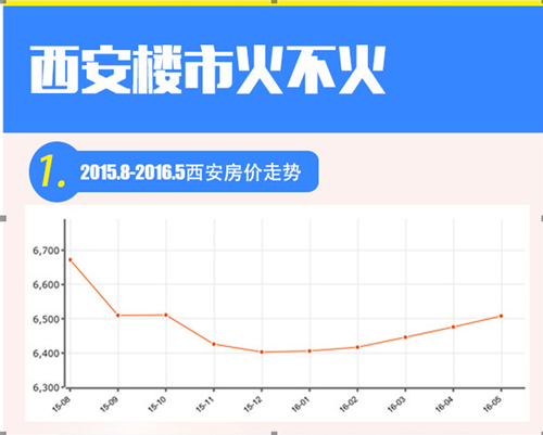 杭州房價走勢圖