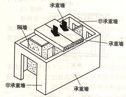 墻面裝修